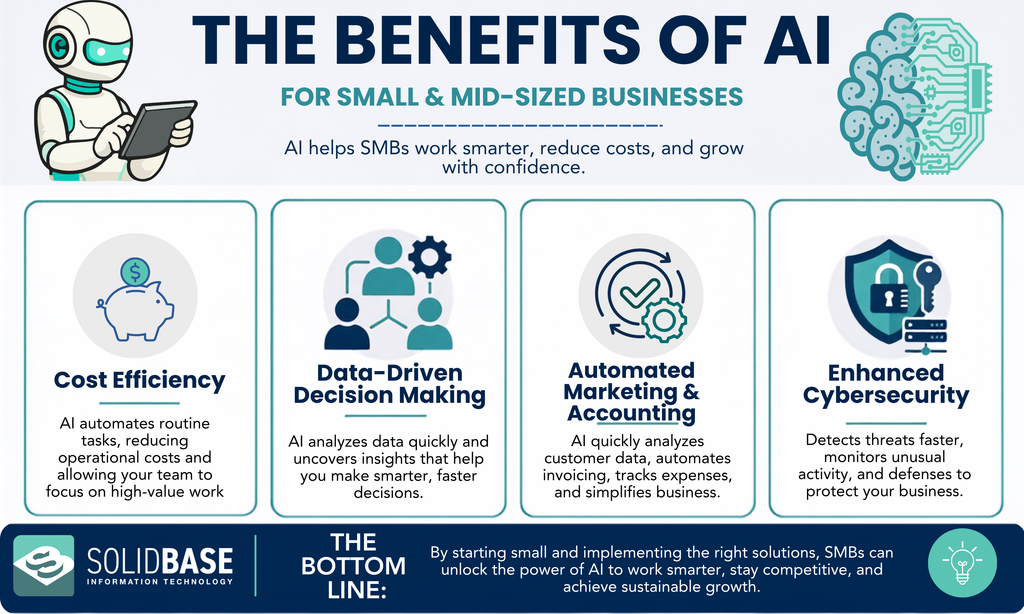 Graphic sharing details for The Benefits of Ai for Small & Mid Sized Businesses