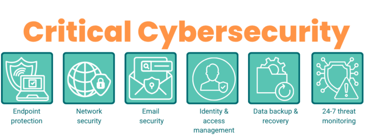 Best IT Support for Multi-Site Mid-Sized Firms Critical Cybersecurity Graphic