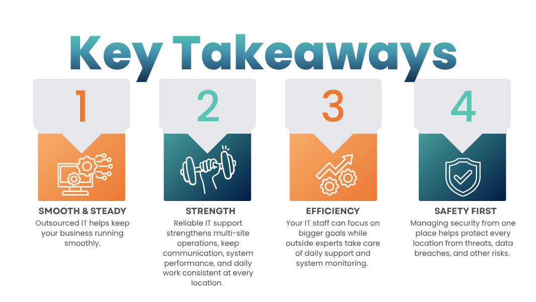Best IT Support for Multi-Site Mid-Sized Firms Key Takeaways